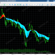 【均线指标填充颜色区块，均线指标，颜色填充】均线指标填充颜色区块，颜色区块，均线指标，颜色填充-EAHub外汇论坛