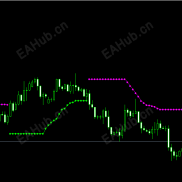 【趋势判断之王指标】你赚了钱，老婆才会对你更妖娆，无使用限制-EAHub外汇论坛