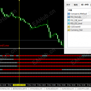【RSI多周期共振指标】简洁高效的买入卖出提示指标-EAHub外汇论坛