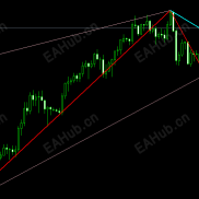 【自动画趋势线指标】高手省事的利器-EAHub外汇论坛