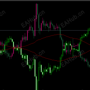 【反转K线指标】高手总是与众不同-EAHub外汇论坛