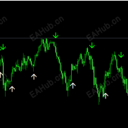 【超稳健的箭头买卖提示指标】向上箭头买，向下箭头卖，就这么直接简单明了-EAHub外汇论坛