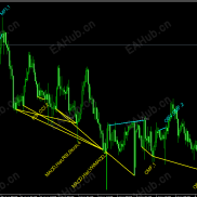 【超级背离判断指标】你不需要再自己判断了-EAHub外汇论坛