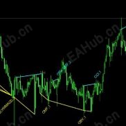 【超级背离判断指标】你不需要再自己判断了-EAHub外汇论坛