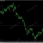 【用过的最好的刷单好ea】一个可以让你迅速实现财务自由的ea-EAHub外汇论坛