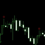 【pinbar提示指标】高手必备工具-EAHub外汇论坛