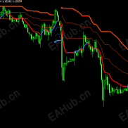 【趋势指标】看趋势找回撤点做单大周期准确率高-EAHub外汇论坛