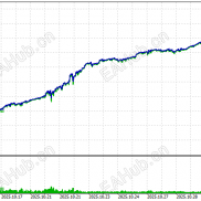 【双龙EA】根据双龙通道指标 做的一个自动ea-EAHub外汇论坛
