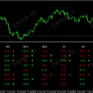【老外搞的百分比范围指标】你试试看咋样-EAHub外汇论坛