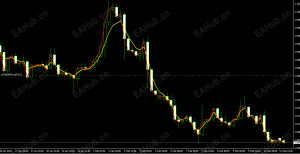 【平行线差指标】通往高手的必经之路-EAHub外汇论坛