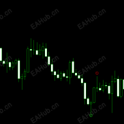 【pinbar提示指标】高手必备工具-EAHub外汇论坛
