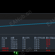 【突破策略】翻身不是梦。-EAHub外汇论坛