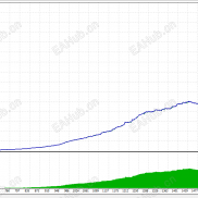 【突破策略】翻身不是梦。-EAHub外汇论坛