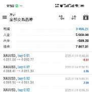 上周11.10-11.14战绩分享
20000u上周跑了4406u，周化在22%
300u上周跑了34.5u，-EAHub外汇论坛