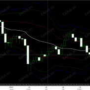 【VWAP波段指标】一款能帮交易者“看清价格公平区”的交易辅助工具-EAHub外汇论坛