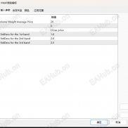 【VWAP波段指标】一款能帮交易者“看清价格公平区”的交易辅助工具-EAHub外汇论坛
