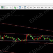 【自动通道指标英文版】也许能给你的前途指路-EAHub外汇论坛