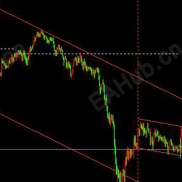 【自动通道指标英文版】也许能给你的前途指路-EAHub外汇论坛