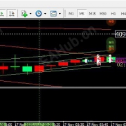 【自动划线英文版】为您的前途指路-EAHub外汇论坛