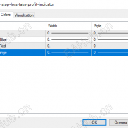 【止损止盈指标】风险控制与盈利管理的实用指标-EAHub外汇论坛