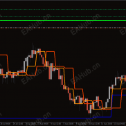 【止损止盈指标】风险控制与盈利管理的实用指标-EAHub外汇论坛