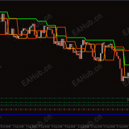 【止损止盈指标】风险控制与盈利管理的实用指标-EAHub外汇论坛