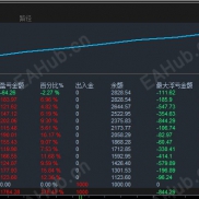 【均线网格EA】1000资金运行半月收益180%，“阶梯式控仓+多层止盈”的逻辑，单量于盈利稳定性突出-EAHub外汇论坛