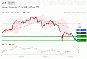 黄金现货 当日内: 短期关键阻力位在4125。
 
转折点:
4125
 
交易策略:
在 4125-EAHub外汇论坛