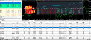 不做demo
不做美分
不做live test帐号
我们的策略又突破新高啦
目前总收益＄60,3-EAHub外汇论坛