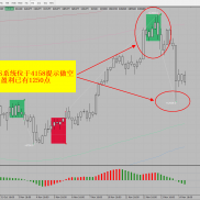 看看我们的TS交易系统信号提示多准确，跟着TS系统交易不迷路.-EAHub外汇论坛