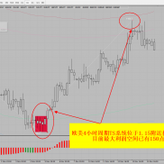 看看我们的TS交易系统信号提示多准确，跟着TS系统交易不迷路.-EAHub外汇论坛
