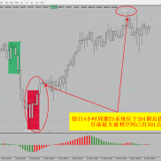 看看我们的TS交易系统信号提示多准确，跟着TS系统交易不迷路.-EAHub外汇论坛
