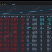 [金猴刷单-智能交易EA]通过高频交易 捕捉市场微小的价格波动,在震荡市场中实现收益，账户运行6个月，月化60%-EAHub外汇论坛