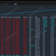 [金猴刷单-智能交易EA]通过高频交易 捕捉市场微小的价格波动,在震荡市场中实现收益，账户运行6个月，月化60%-EAHub外汇论坛