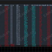 【均线系统-EA 】经典且应用广泛的策略概念 核心逻辑基于移动平均线这一技术指标。-EAHub外汇论坛