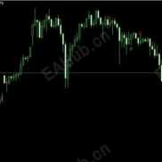 【A8指标】准确率高-EAHub外汇论坛