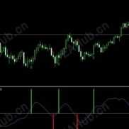 【A8指标】准确率高-EAHub外汇论坛