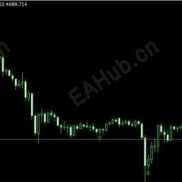 【A8指标】准确率高-EAHub外汇论坛