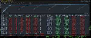 黄金战神，全天运行 收益951%，95137+，这个就是一个自定义手数的，网格策略，交叉平仓，整体金额止损-EAHub外汇论坛