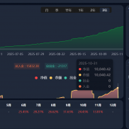 绿盈智能交易系统，专注黄金！24小时不间断交易！上周收益595美金！观察点下方！-EAHub外汇论坛