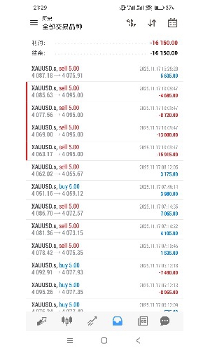 大盈利，小亏损，没什么好怕的，明天调整下单手数，继续加油。-EAHub外汇论坛