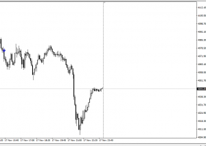 2025年11月17日黄金单拿下640个点，专门做黄金原油单边的系统，信号不飘逸不邂逅-EAHub外汇论坛