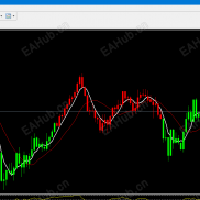 【精准趋势判断】精准趋势判断不飘逸，不懈后，准不准可以看的帖子。-EAHub外汇论坛
