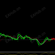 【精准趋势判断】精准趋势判断不飘逸，不懈后，准不准可以看的帖子。-EAHub外汇论坛