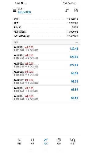 太早睡太晚醒，空单继续持有-EAHub外汇论坛