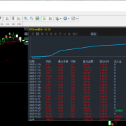 一款盈利不错的策略，可以美分也可美金做，实盘反应很好-EAHub外汇论坛