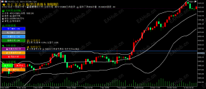 小白黄金助手-EAHub外汇论坛