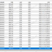 【Dark Gold EA（E神】黄金顺势剥头皮 每天稳定盈利50左右 已经上实盘验证-EAHub外汇论坛