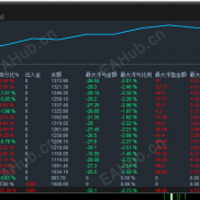 【【趋势一次一单】一次一单简简单单。每单带止损止盈】稳定长期才是王道-EAHub外汇论坛