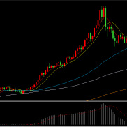 国际黄金连续三日下跌，金价如何走？

受美联储官员表达降息需谨慎言论影响，昨-EAHub外汇论坛